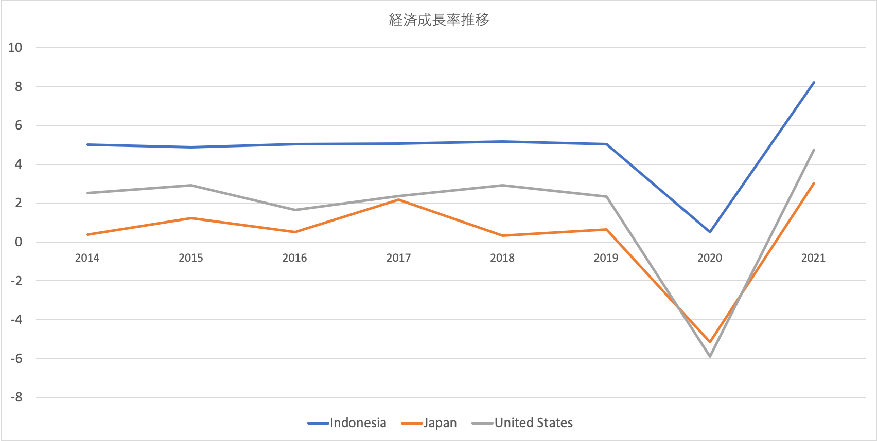 インドネシア株式投資は魅力的 おすすめ銘柄を株価水準を含めて徹底解説 1億円を作る投資術