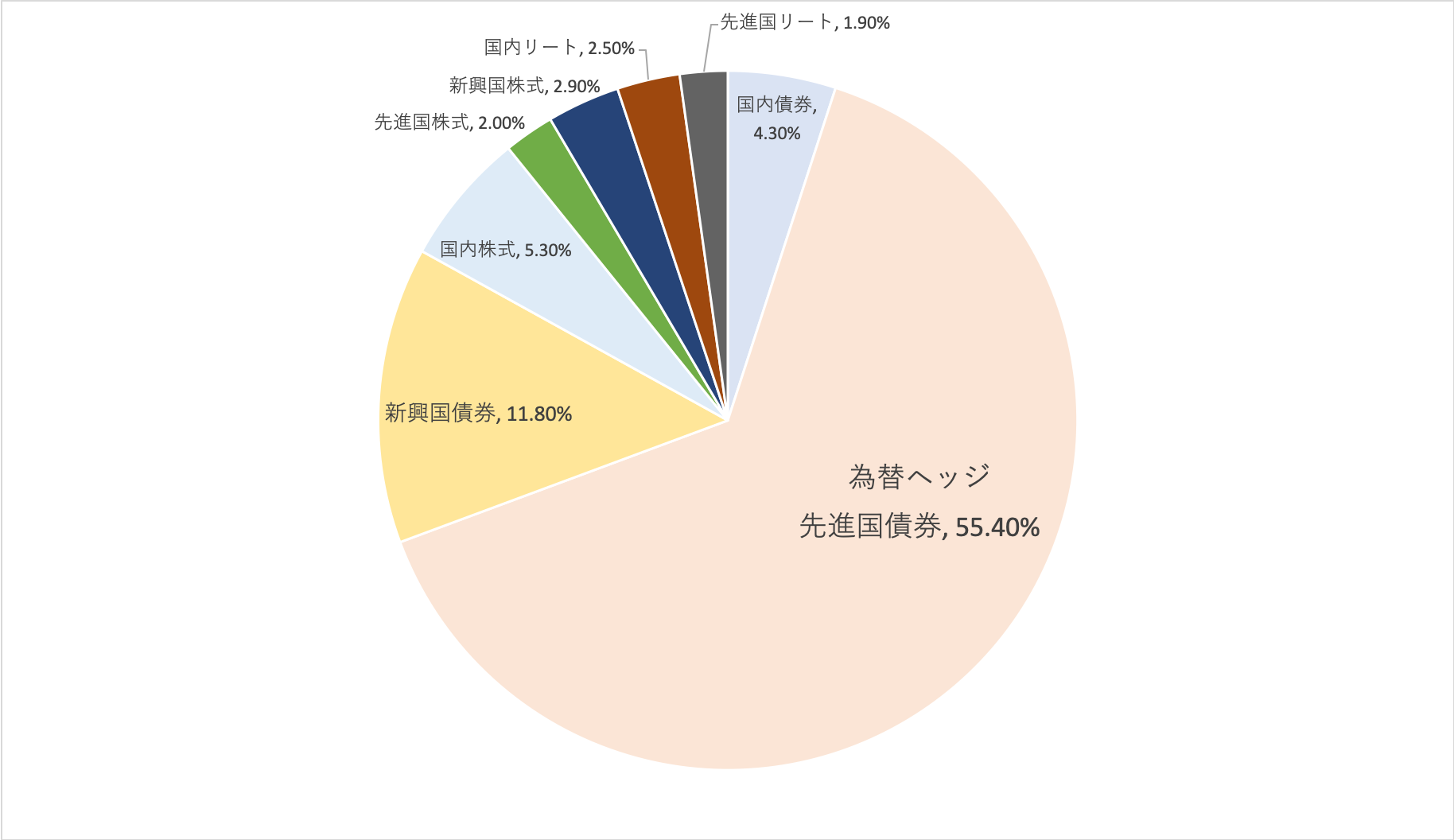 世界の各資産への分散投資で評判の 投資のソムリエ を徹底評価 評判の投資信託の今後の基準価格の見通しを含めてわかりやすく分析する 1億円を作る投資術